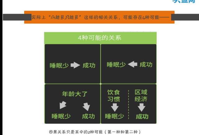 统计学技能