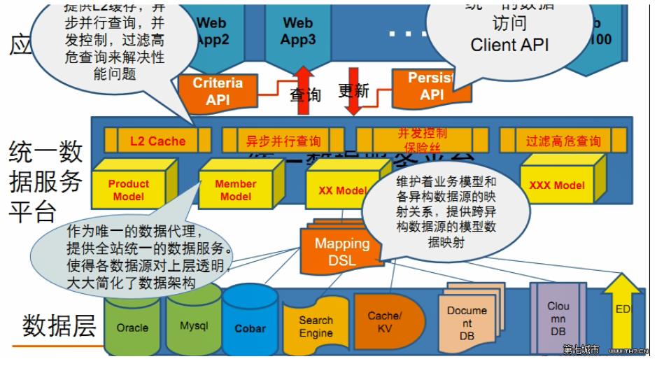 Oracle视频教程